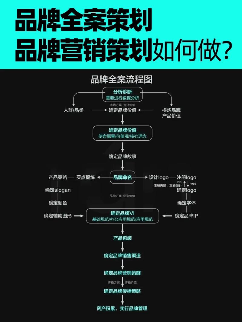 全域指南 企业营销服务机构甄选平台 品牌策划