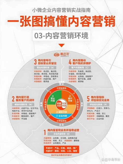 营销策划团队 品牌定位 数据分析